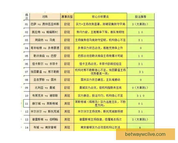 体育竞猜赔率解析：如何解读和利用赔率信息提升投注策略