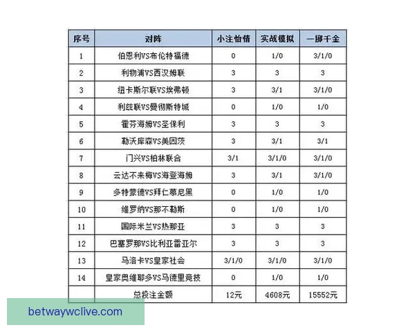 世界杯竞猜盘口分析与预测技巧解读助你轻松掌握赛前投注策略