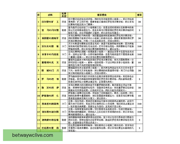 世界杯竞猜盘口分析全面解读 预测赛果与投注策略技巧分析