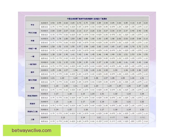 世界杯竞猜盘口深度解析与精准赛果预测策略指南