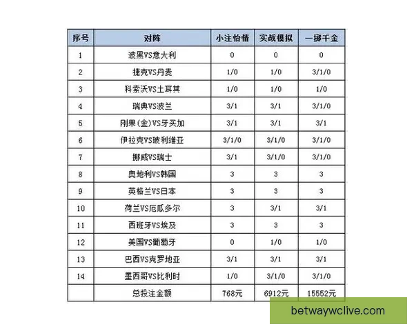 世界杯足球竞猜赔率分析与投注策略探讨 提升盈利的技巧与方法