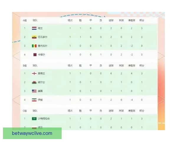 美加墨世界杯竞猜赔率分析与预测 揭秘热门球队晋级机会