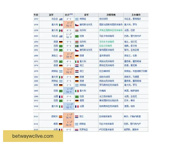 2026世界杯买球平台全面解析及热门投注选项推荐